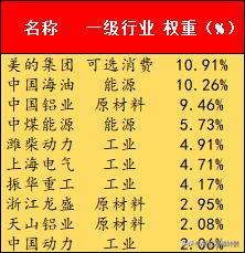 国内最大的证券公司 以十大权重股为例，聊聊国证现金流指数的选样逻辑