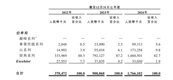 配资炒股门户 腾讯参投，“始祖鸟平替”要IPO了