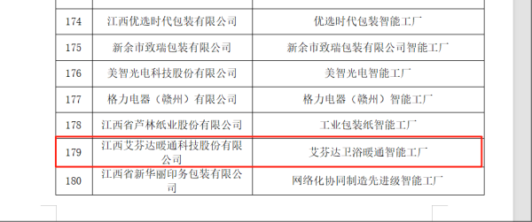 线下配资 2025年江西省先进级智能工厂名单公布 艾芬达等186家工厂入选