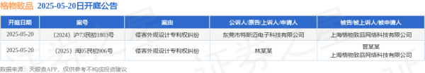 配资咨询平台 格物致品作为被告/被上诉人的2起涉及侵害外观设计专利权纠纷的诉讼将于2025年5月20日开庭